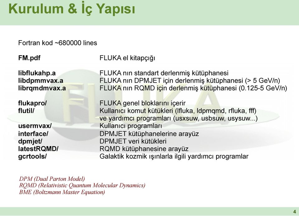 125-5 GeV/n) flukapro/ FLUKA genel bloklarını içerir flutil/ Kullanıcı komut kütükleri (lfluka, ldpmqmd, rfluka, fff) ve yardımcı programları (usxsuw, usbsuw, usysuw.