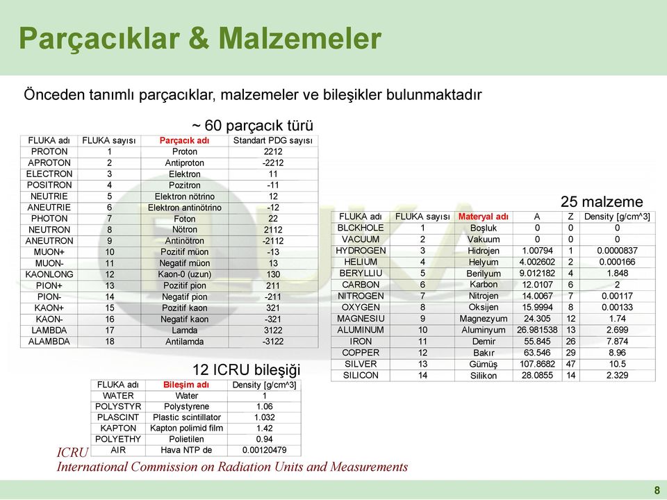 MUON+ 10 Pozitif müon -13 MUON- 11 Negatif müon 13 KAONLONG 12 Kaon-0 (uzun) 130 PION+ 13 Pozitif pion 211 PION- 14 Negatif pion -211 KAON+ 15 Pozitif kaon 321 KAON- 16 Negatif kaon -321 LAMBDA 17