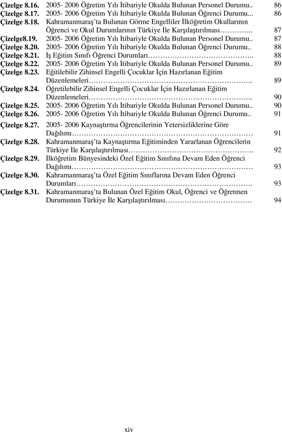 2005-2006 Öğretim Yılı İtibariyle Okulda Bulunan Personel Durumu.. 87 Çizelge 8.20. 2005-2006 Öğretim Yılı İtibariyle Okulda Bulunan Öğrenci Durumu.. 88 Çizelge 8.21.