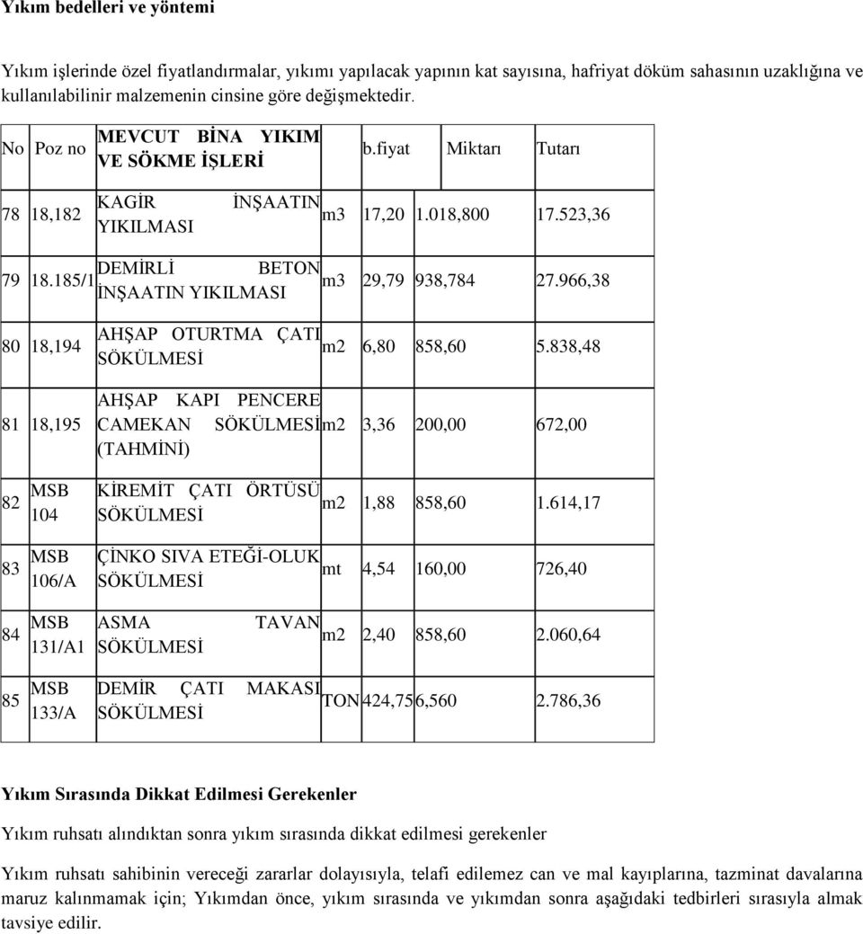 966,38 İNŞAATIN YIKILMASI 80 18,194 81 18,195 82 MSB 104 83 MSB 106/A AHŞAP OTURTMA ÇATI m2 6,80 858,60 5.