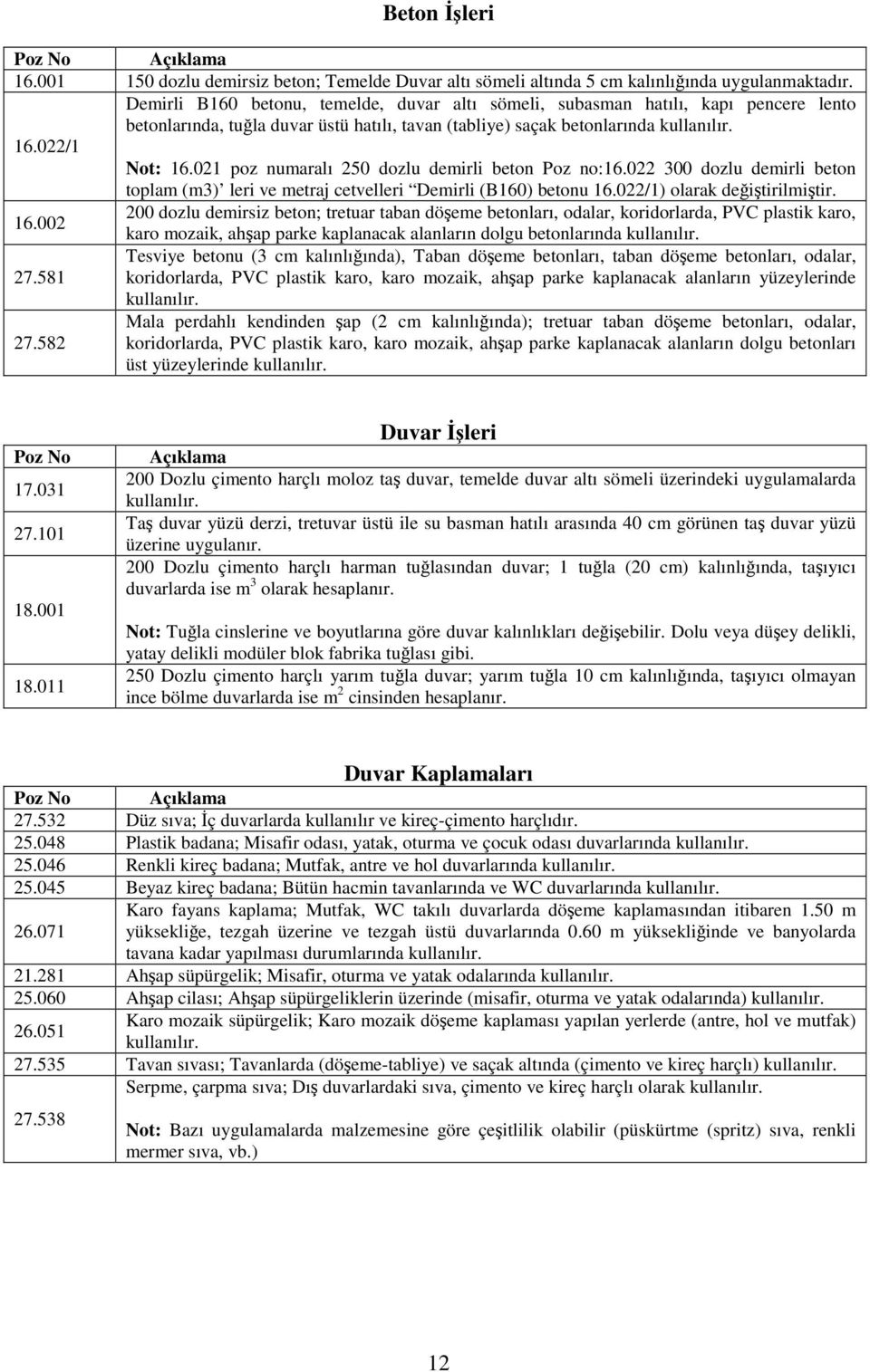 021 poz numaralı 250 dozlu demirli beton Poz no:16.022 300 dozlu demirli beton toplam (m3) leri ve metraj cetvelleri Demirli (B160) betonu 16.022/1) olarak değiştirilmiştir.