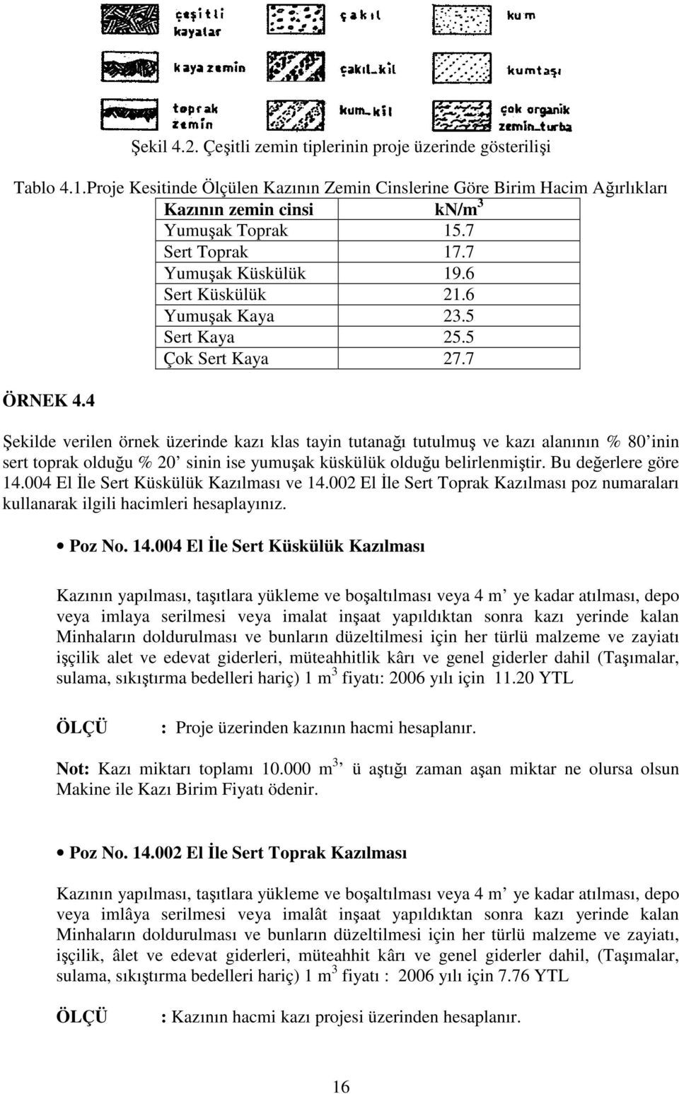 4 Şekilde verilen örnek üzerinde kazı klas tayin tutanağı tutulmuş ve kazı alanının % 80 inin sert toprak olduğu % 20 sinin ise yumuşak küskülük olduğu belirlenmiştir. Bu değerlere göre 14.