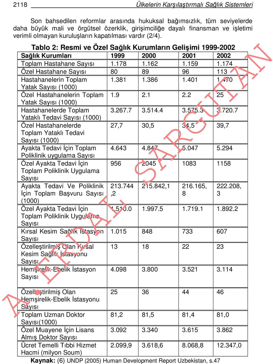 159 1.174 Özel Hastahane Sayısı 80 89 96 113 Hastahanelerin Toplam 1.381 1.386 1.401 1.470 Yatak Sayısı (1000) Özel Hastahanelerin Toplam 1.9 2.1 2.2 25 Yatak Sayısı (1000) Hastahanelerde Toplam 3.