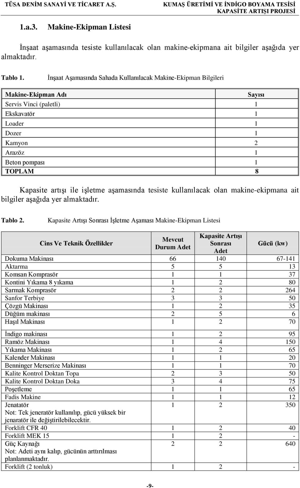 artışı ile işletme aşamasında tesiste kullanılacak olan makine-ekipmana ait bilgiler aşağıda yer almaktadır. Tablo 2.