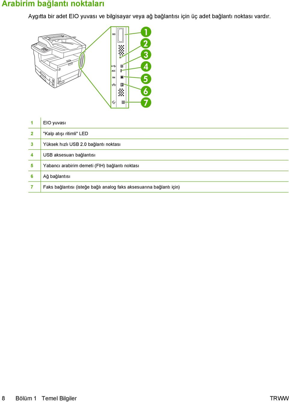 0 bağlantı noktası 4 USB aksesuarı bağlantısı 5 Yabancı arabirim demeti (FIH) bağlantı noktası 6 Ağ