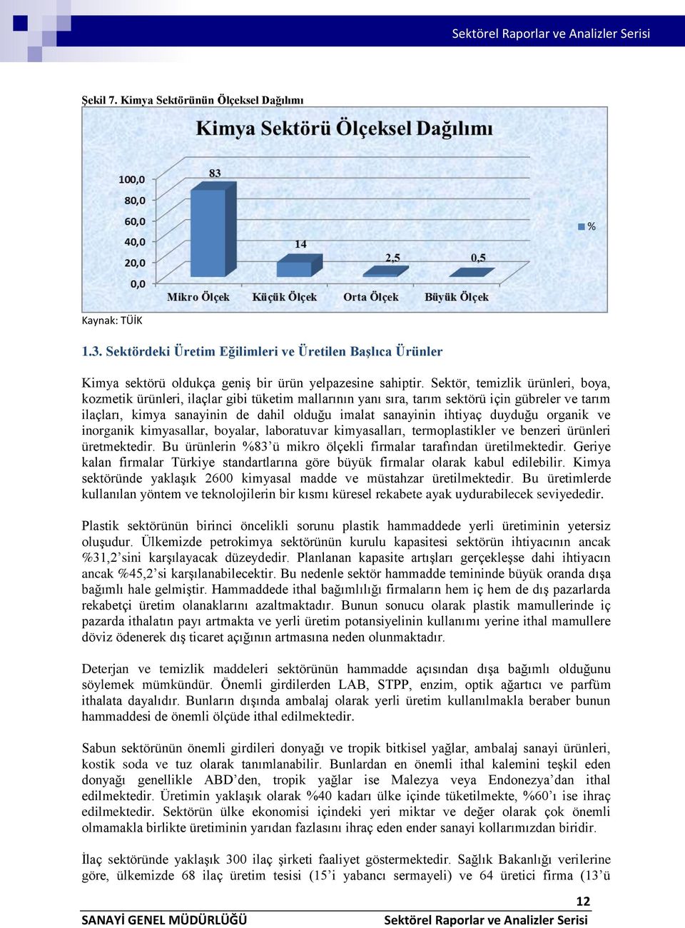 duyduğu organik ve inorganik kimyasallar, boyalar, laboratuvar kimyasalları, termoplastikler ve benzeri ürünleri üretmektedir. Bu ürünlerin %83 ü mikro ölçekli firmalar tarafından üretilmektedir.