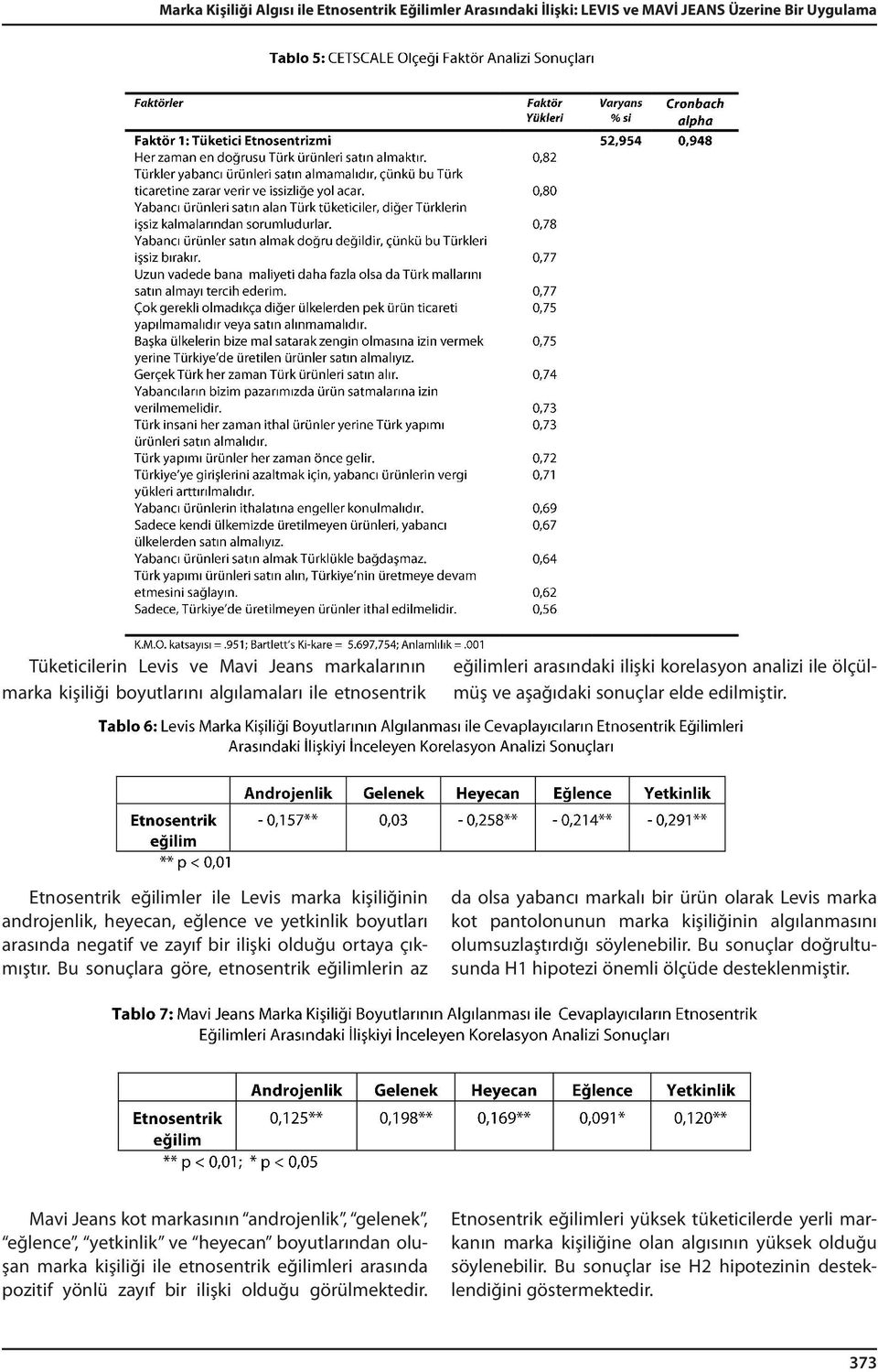 Etnosentrik eğilimler ile Levis marka kişiliğinin androjenlik, heyecan, eğlence ve yetkinlik boyutları arasında negatif ve zayıf bir ilişki olduğu ortaya çıkmıştır.