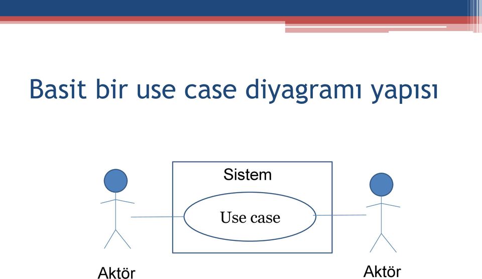 yapısı Sistem