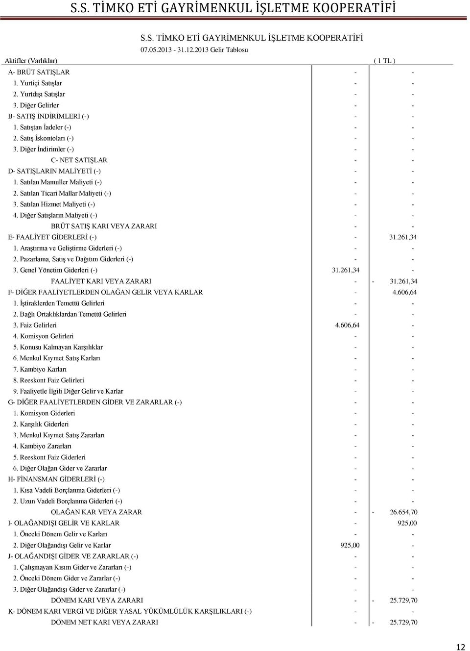 Satılan Mamuller Maliyeti (-) - - 2. Satılan Ticari Mallar Maliyeti (-) - - 3. Satılan Hizmet Maliyeti (-) - - 4.