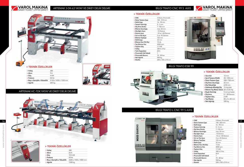 50 mm > Diş Eğim Açısı -10 Derece > Kesme Açısı -10 ve +40 Derece > Sırt ve Yüz Açısı 3 ve -45 Derece > Bileme TaşıÇapı 125 mm > Delik Çapı 32 mm > Bileme Hızı (96 Diş) 13 dk.