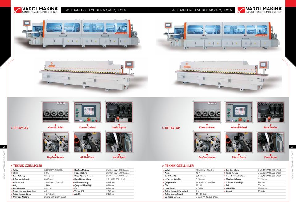 000 d/dak > Bant Kalınlığı 0,4-3 mm > Köşe Dönme Motoru 2 x 0,45 kw 10.500 d/dak > İş Parçası Kalınlığı 8-50 mm > Kanal Açma Motoru 2,2 kw 12.