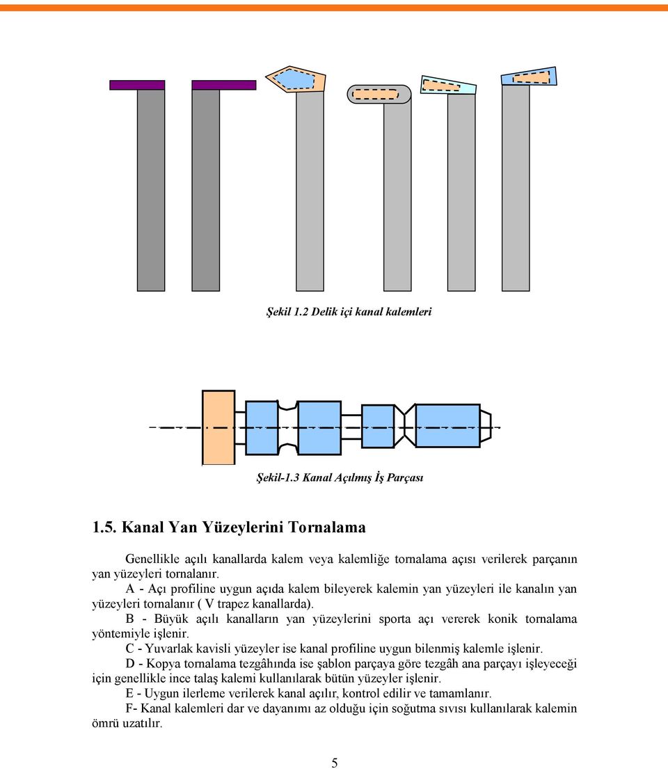A - Açı profiline uygun açıda kalem bileyerek kalemin yan yüzeyleri ile kanalın yan yüzeyleri tornalanır ( V trapez kanallarda).