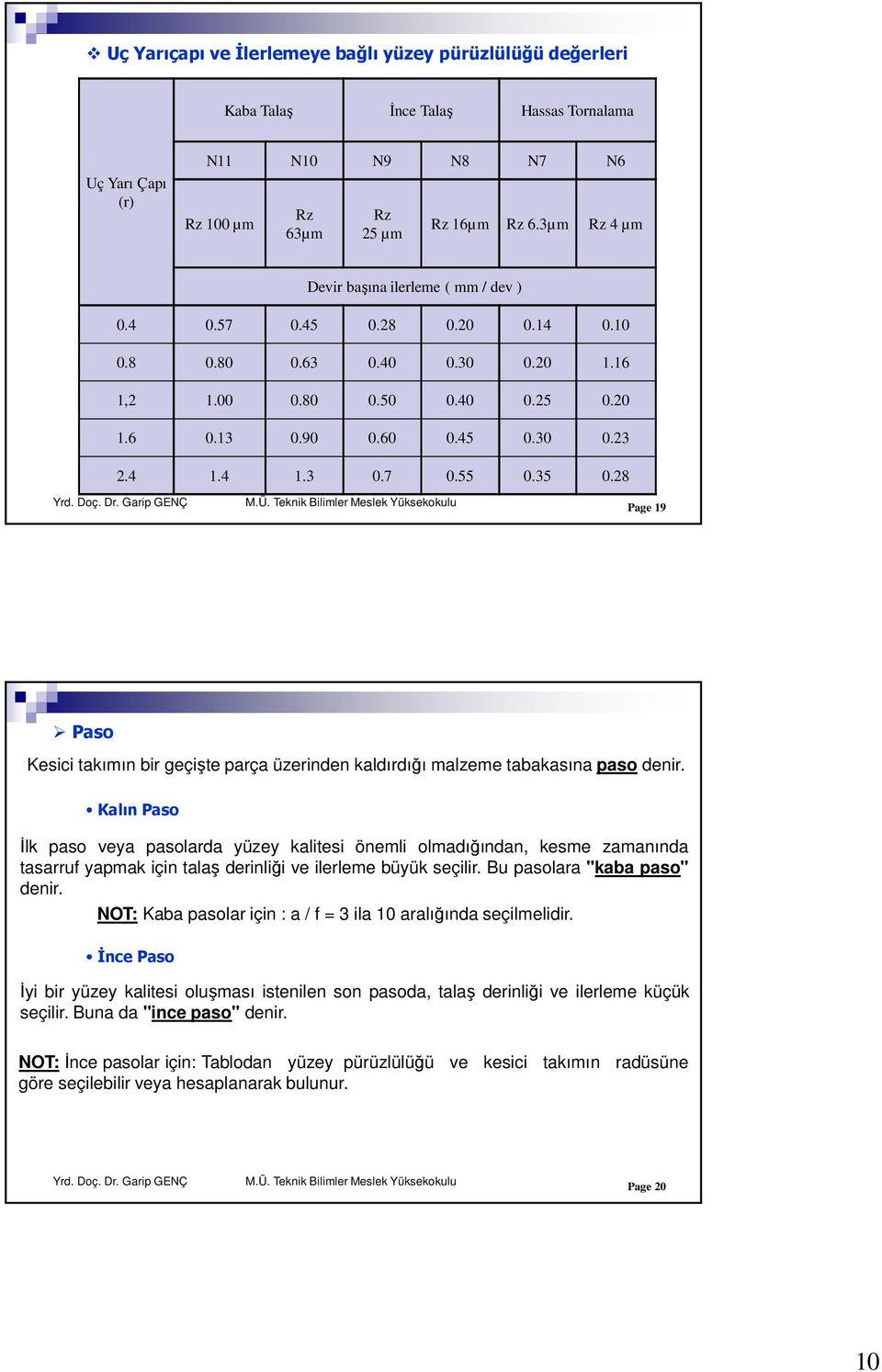 35 0.28 Page 19 Paso Kesici takımın bir geçişte parça üzerinden kaldırdığı malzeme tabakasına paso denir.