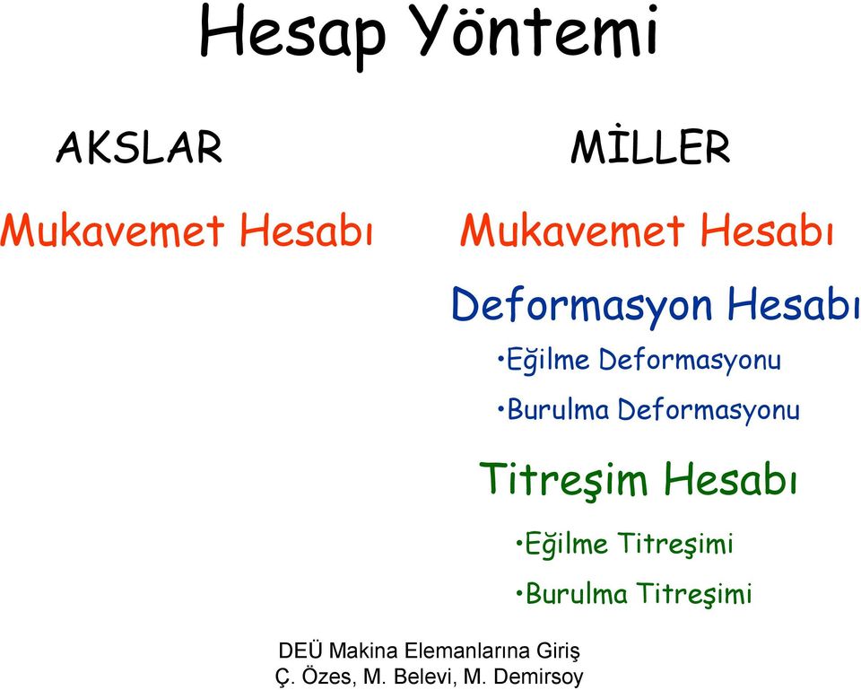 Eğilme Deformasyonu Burulma Deformasyonu