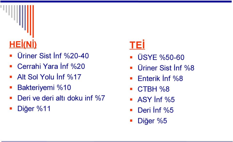 doku inf %7 Diğer %11 TEİ ÜSYE %50-60 Üriner Sist İnf