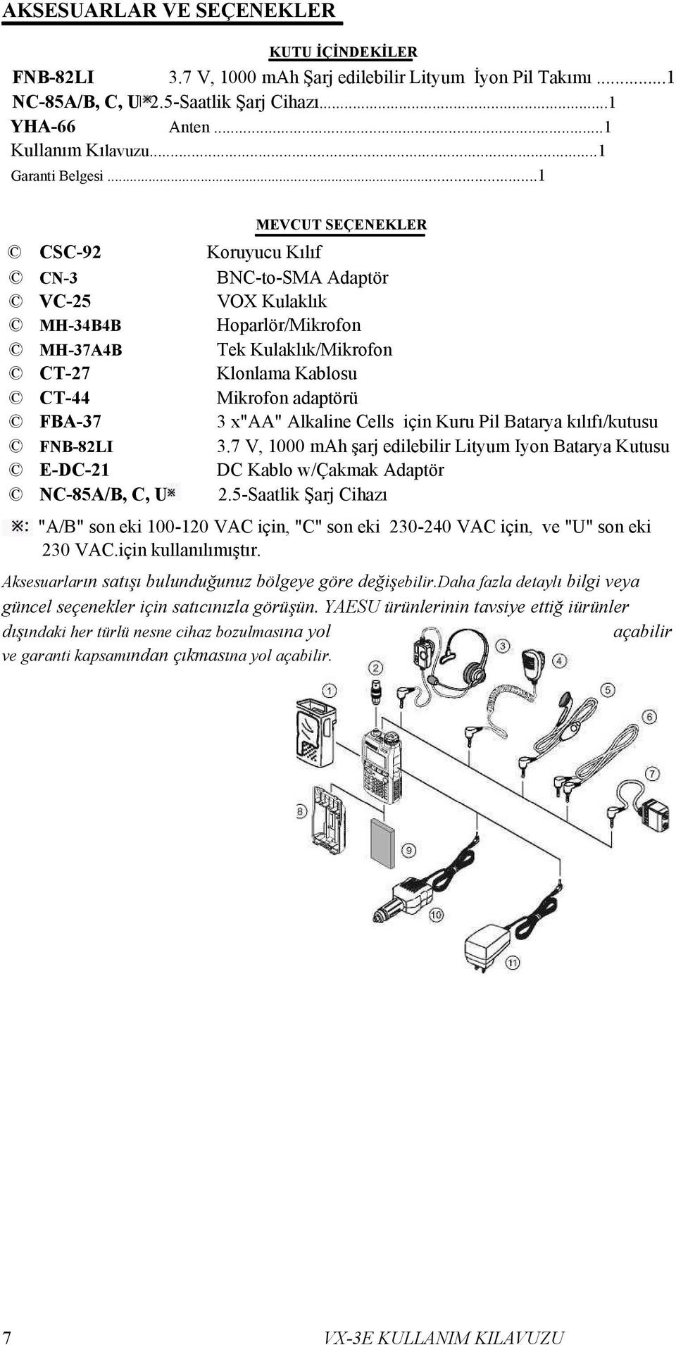 ..1 CSC-92 CN-3 VC-25 MH-34B4B MH-37A4B CT-27 CT-44 FBA-37 FNB-82LI E-DC-21 NC-85A/B, C, U MEVCUT SEÇENEKLER Koruyucu Kılıf BNC-to-SMA Adaptör VOX Kulaklık Hoparlör/Mikrofon Tek Kulaklık/Mikrofon