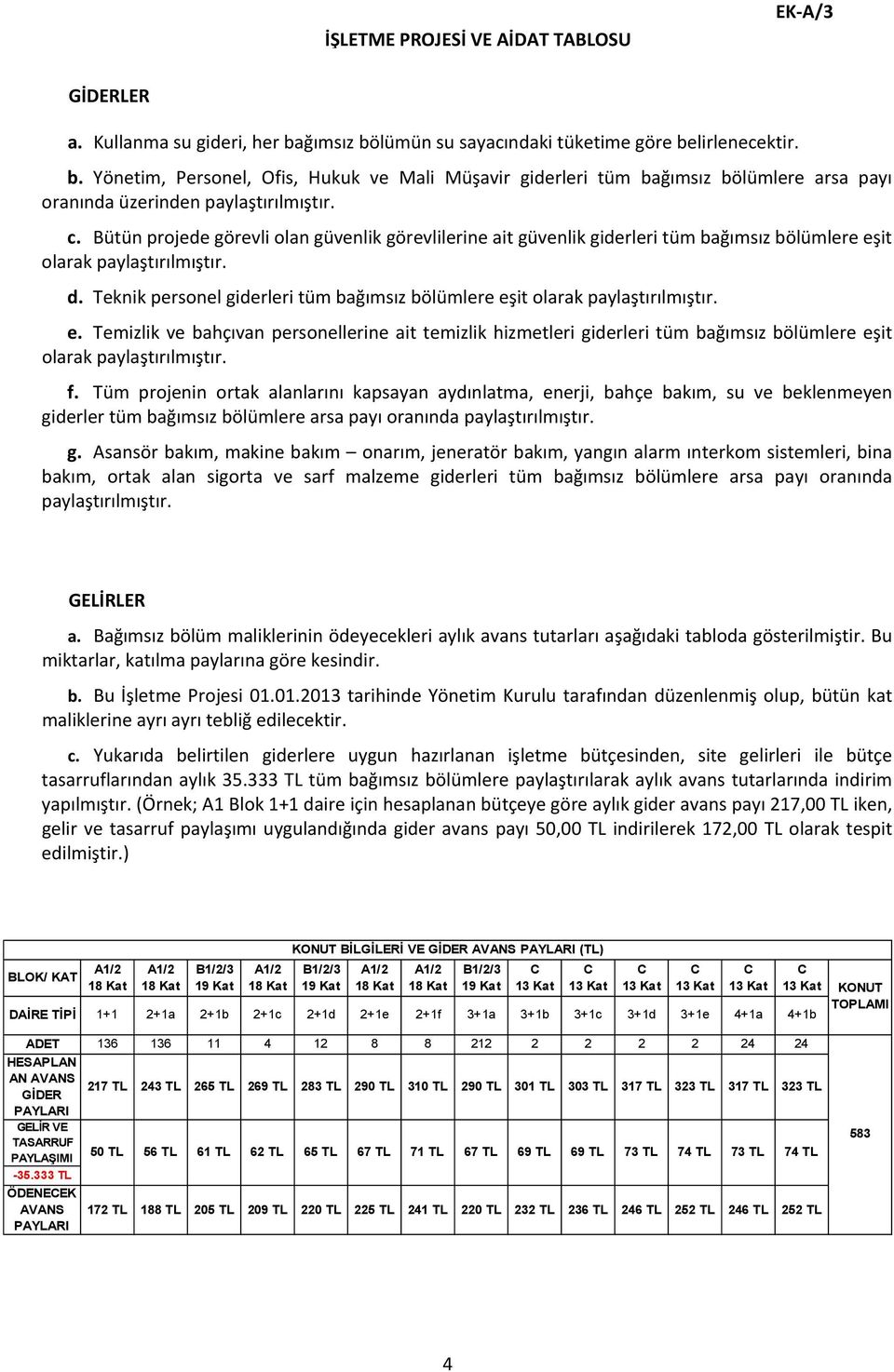 Bütün projede görevli olan güvenlik görevlilerine ait güvenlik giderleri tüm bağımsız bölümlere eşit olarak paylaştırılmıştır. d.