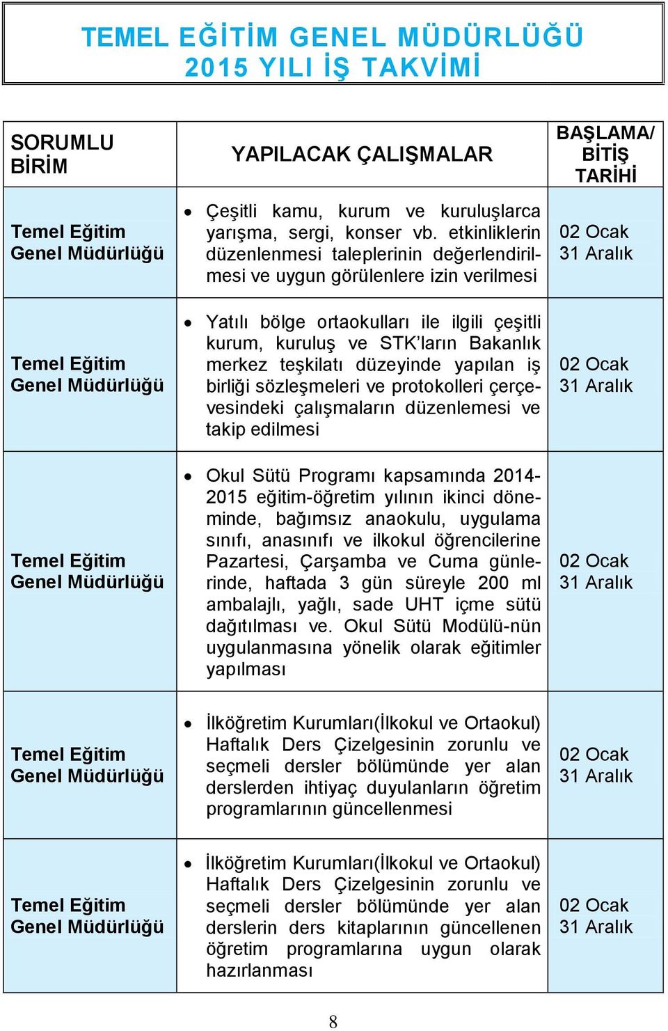 düzeyinde yapılan iş birliği sözleşmeleri ve protokolleri çerçevesindeki çalışmaların düzenlemesi ve takip edilmesi Okul Sütü Programı kapsamında 2014-2015 eğitim-öğretim yılının ikinci döneminde,