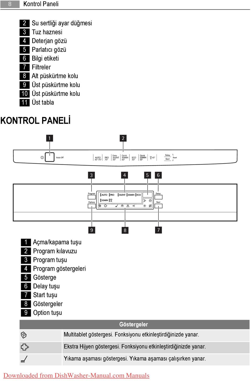 Program göstergeleri 5 Gösterge 6 Delay tuşu 7 Start tuşu 8 Göstergeler 9 Option tuşu 9 8 Göstergeler Multitablet göstergesi.