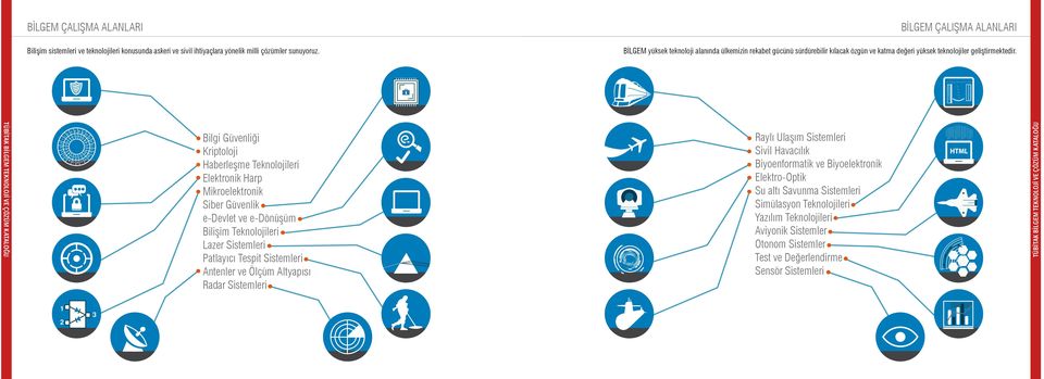 180 160 140 120 100 80 60 180 40 160 20 140 0 120 100 80 60 40 20 0 1 2 Bilgi Güvenliği Kriptoloji Haberleşme Teknolojileri Elektronik Harp Mikroelektronik Siber Güvenlik e-devlet ve e-dönüşüm