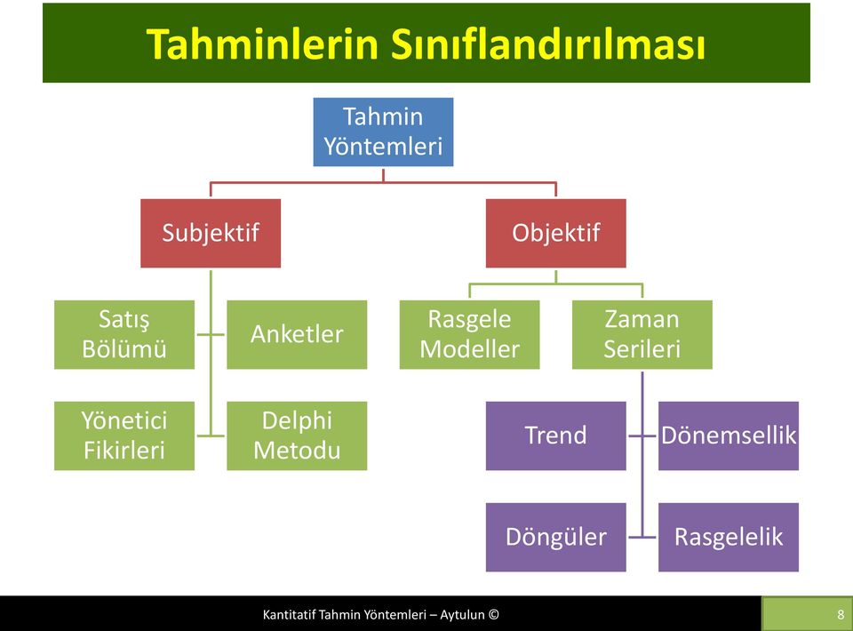 Serileri Yönetici Fikirleri Delphi Metodu Trend