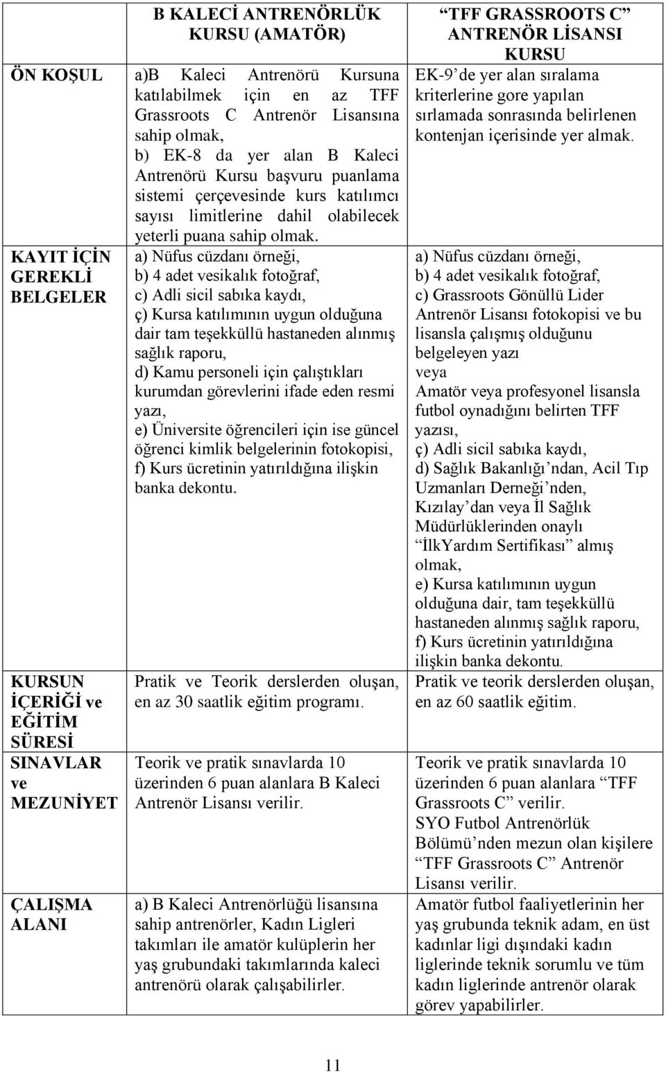 KAYIT ĠÇĠN GEREKLĠ BELGELER KURSUN ĠÇERĠĞĠ ve EĞĠTĠM SÜRESĠ SINAVLAR ve MEZUNĠYET ÇALIġMA ALANI a) Nüfus cüzdanı örneği, b) 4 adet vesikalık fotoğraf, c) Adli sicil sabıka kaydı, ç) Kursa katılımının