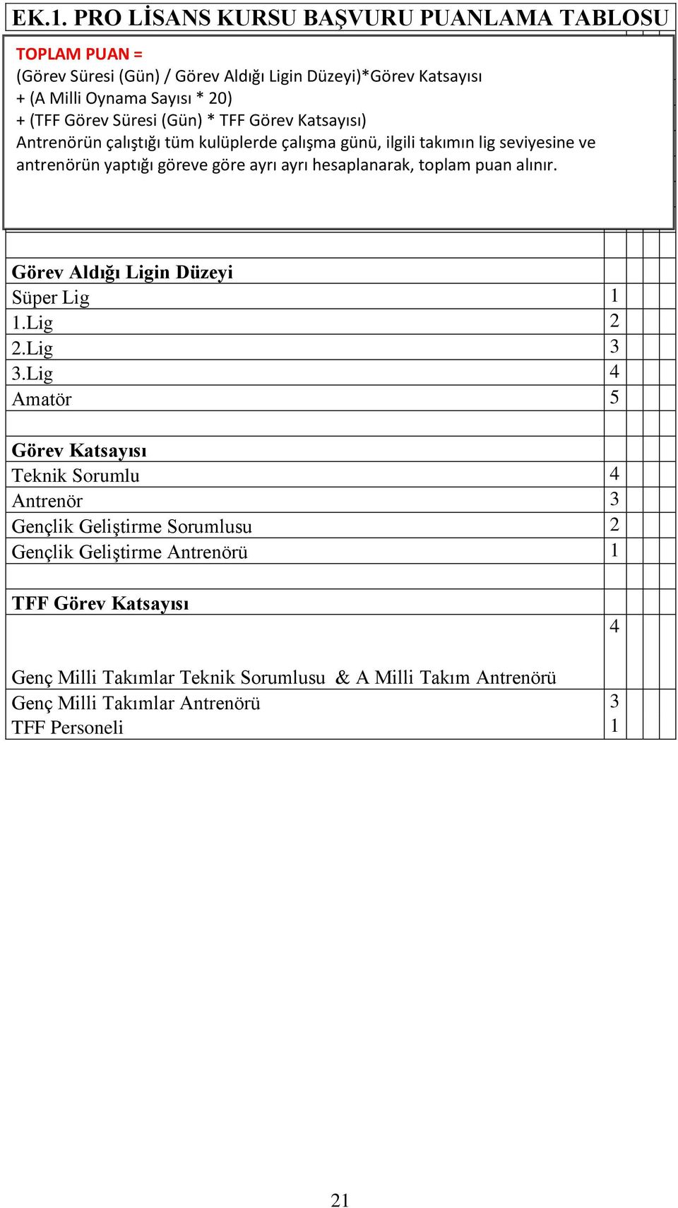 hesaplanarak, toplam puan alınır. Görev Aldığı Ligin Düzeyi Süper Lig 1 1.Lig 2 2.Lig 3 3.