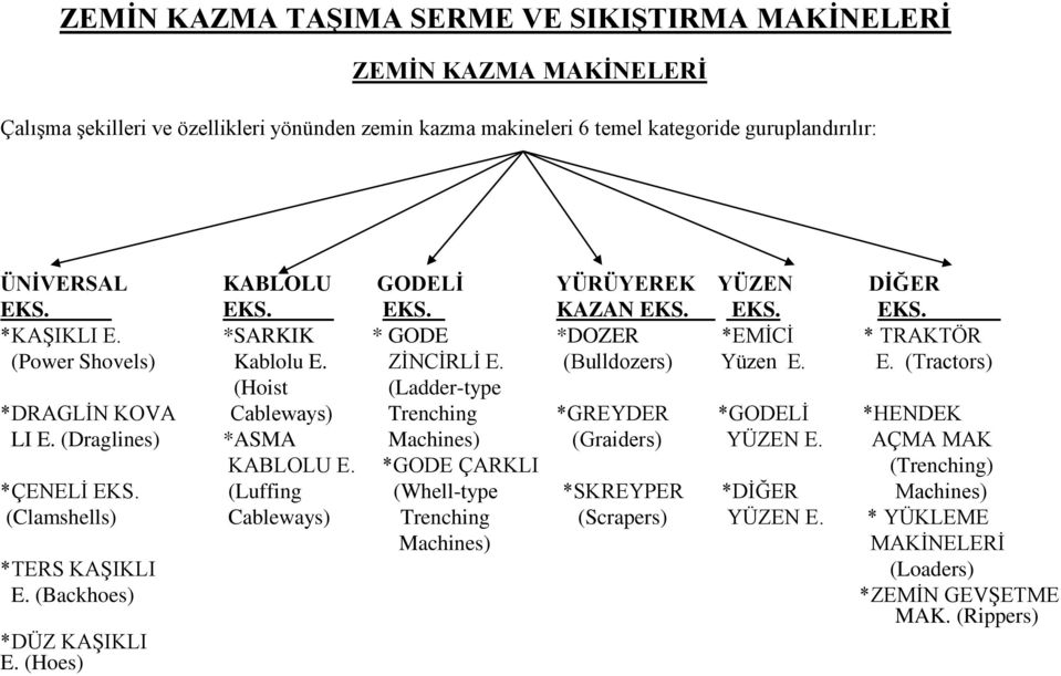 (Draglines) *ASMA Machines) (Graiders) YÜZEN E. AÇMA MAK KABLOLU E. *GODE ÇARKLI (Trenching) *ÇENELİ EKS.