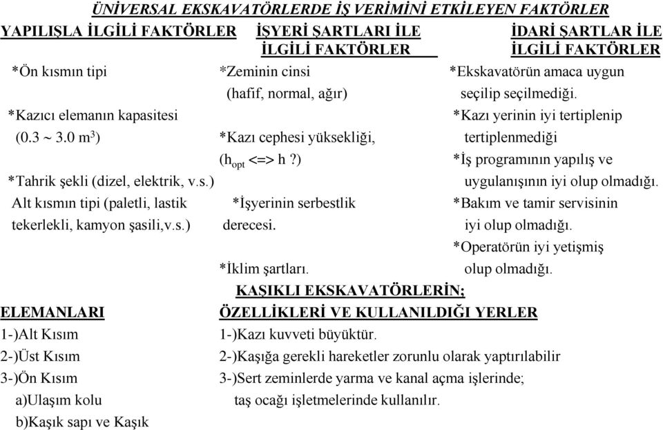 0 m 3 ) *Kazı cephesi yüksekliği, tertiplenmediği *Tahrik şekli (dizel, elektrik, v.s.) (h opt <=> h?) *İş programının yapılış ve uygulanışının iyi olup olmadığı.