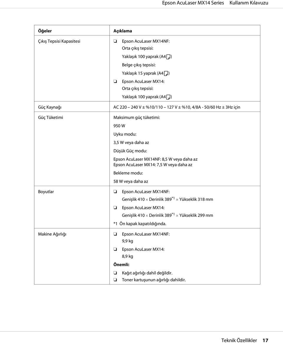 AcuLaser MX14NF: 8,5 W veya daha az Epson AcuLaser MX14: 7,5 W veya daha az Bekleme modu: 58 W veya daha az Boyutlar Epson AcuLaser MX14NF: Genişlik 410 Derinlik 389 *1 Yükseklik 318 mm Epson