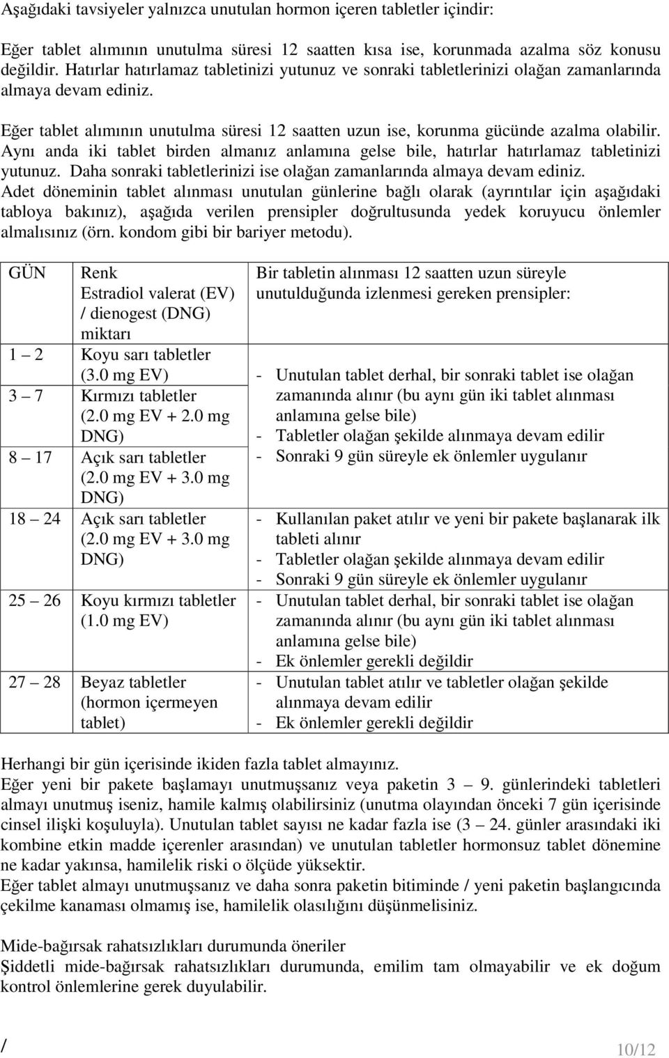 Aynı anda iki tablet birden almanız anlamına gelse bile, hatırlar hatırlamaz tabletinizi yutunuz. Daha sonraki tabletlerinizi ise olağan zamanlarında almaya devam ediniz.