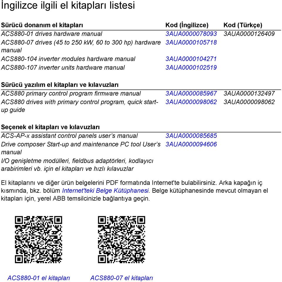 primary control program firmware manual 3AUA0000085967 3AUA0000132497 ACS880 drives with primary control program, quick startup guide 3AUA0000098062 3AUA0000098062 Seçenek el kitapları ve kılavuzları