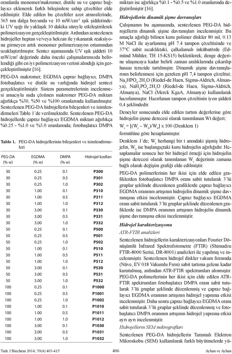 Ardından sentezlenen hidrojeller heptan ve/veya hekzan ile yıkanarak reaksiyona girmeyen artık monomer polimerizasyon ortamından uzaklaştırılmıştır.