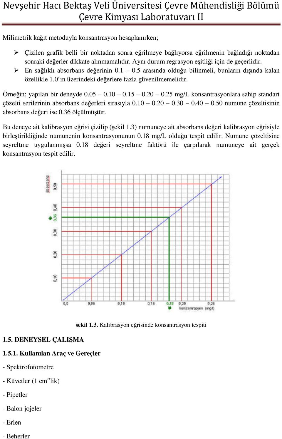 0 ın üzerindeki değerlere fazla güvenilmemelidir. Örneğin; yapılan bir deneyde 0.05 0.10 0.15 0.20 0.25 mg/l konsantrasyonlara sahip standart çözelti serilerinin absorbans değerleri sırasıyla 0.10 0.20 0.30 0.