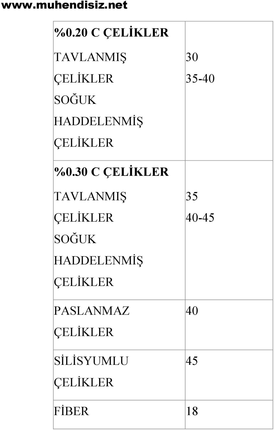 30 C ÇELİKLER TAVLANMIŞ ÇELİKLER SOĞUK