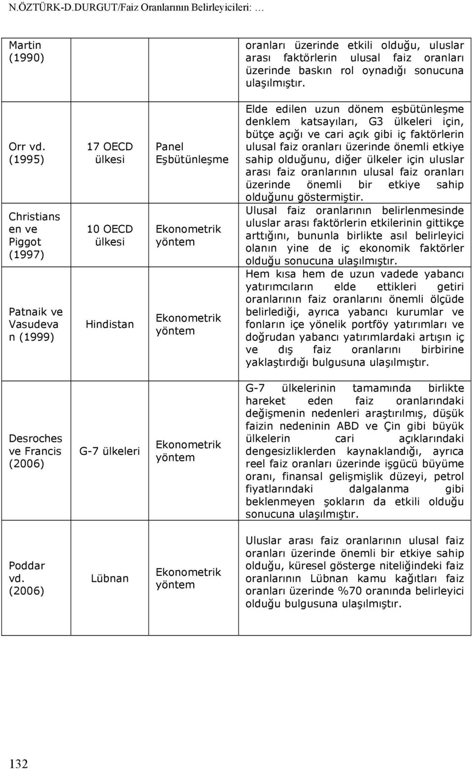 (1995) Christians en ve Piggot (1997) Patnaik ve Vasudeva n (1999) 17 OECD ülkesi 10 OECD ülkesi Hindistan Panel Eşbütünleşme Ekonometrik yöntem Ekonometrik yöntem Elde edilen uzun dönem eşbütünleşme