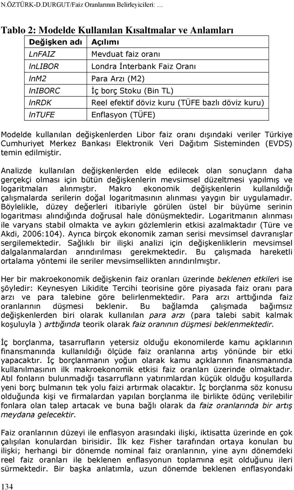 lniborc İç borç Stoku (Bin TL) lnrdk Reel efektif döviz kuru (TÜFE bazlı döviz kuru) lntufe Enflasyon (TÜFE) Modelde kullanılan değişkenlerden Libor faiz oranı dışındaki veriler Cumhuriyet Merkez