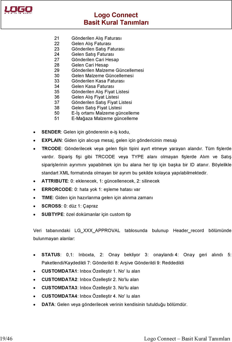 E-Đş rtamı Malzeme güncelleme 51 E-Mağaza Malzeme güncelleme SENDER: Gelen için gönderenin e-iş kdu, EXPLAIN: Giden için alıcıya mesaj, gelen için göndericinin mesajı TRCODE: Gönderilecek veya gelen