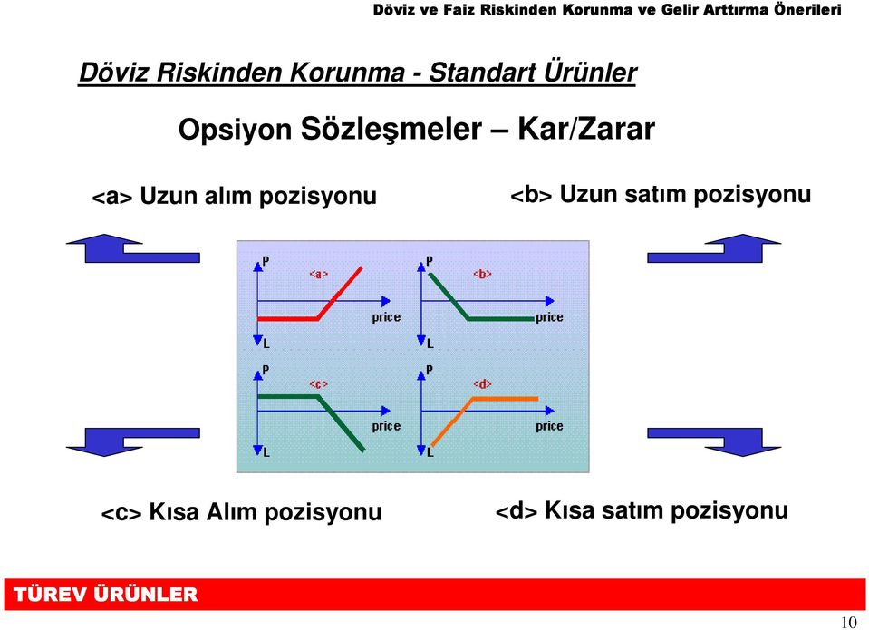 pozisyonu <b> Uzun satım pozisyonu <c> Kısa