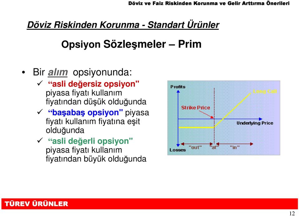 düşük olduğunda başabaş opsiyon" piyasa fiyatı kullanım fiyatına eşit