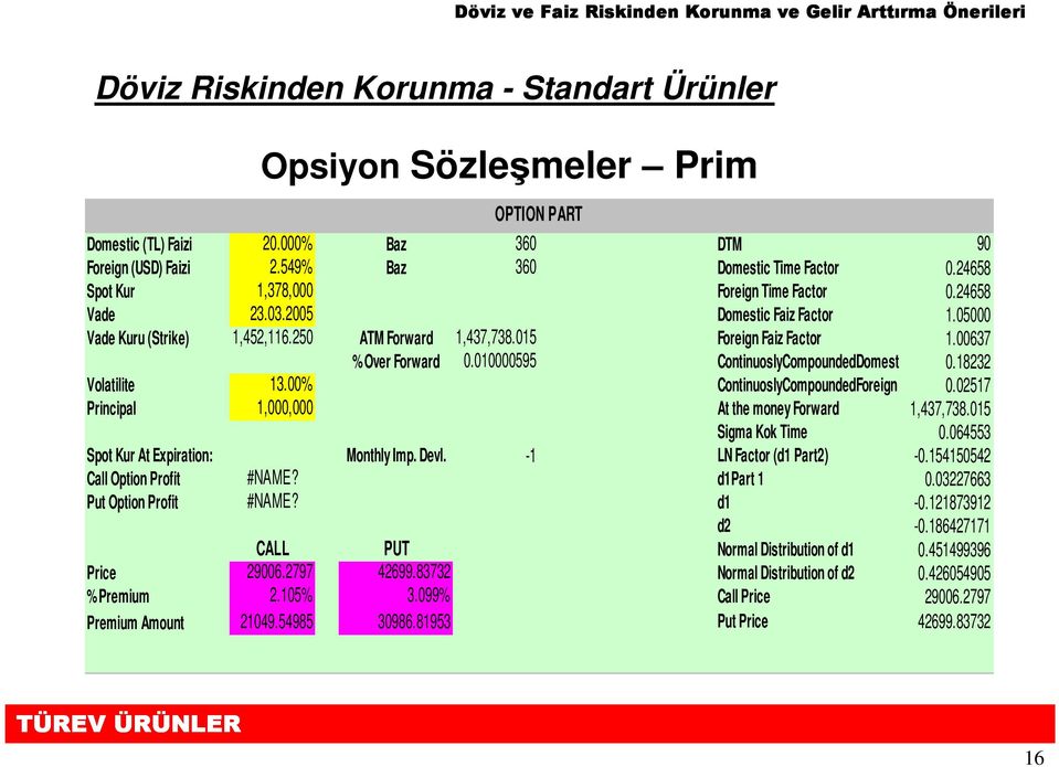 00637 % Over Forward 0.010000595 ContinuoslyCompoundedDomest 0.18232 Volatilite 13.00% ContinuoslyCompoundedForeign 0.02517 Principal 1,000,000 At the money Forward Sigma Kok Time 1,437,738.015 0.