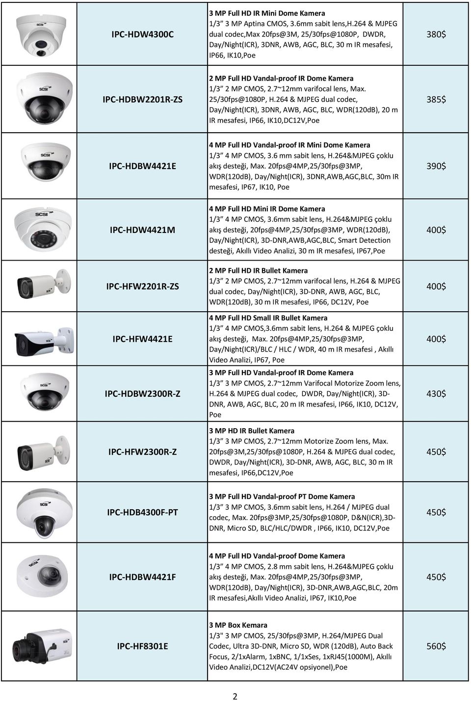 MP CMOS, 2.7~12mm varifocal lens, Max. 25/30fps@1080P, H.