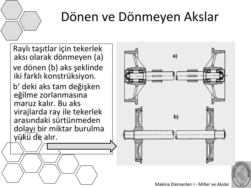 b deki aks tam değişken eğilme zorlanmasına maruz kalır.