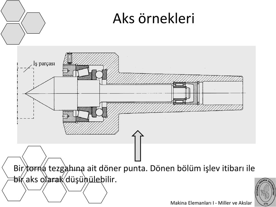 Dönen bölüm işlev itibarı