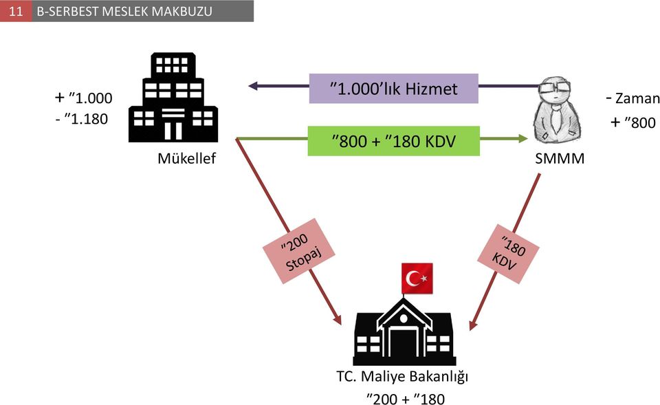 000 lık Hizmet 800 + 180 KDV