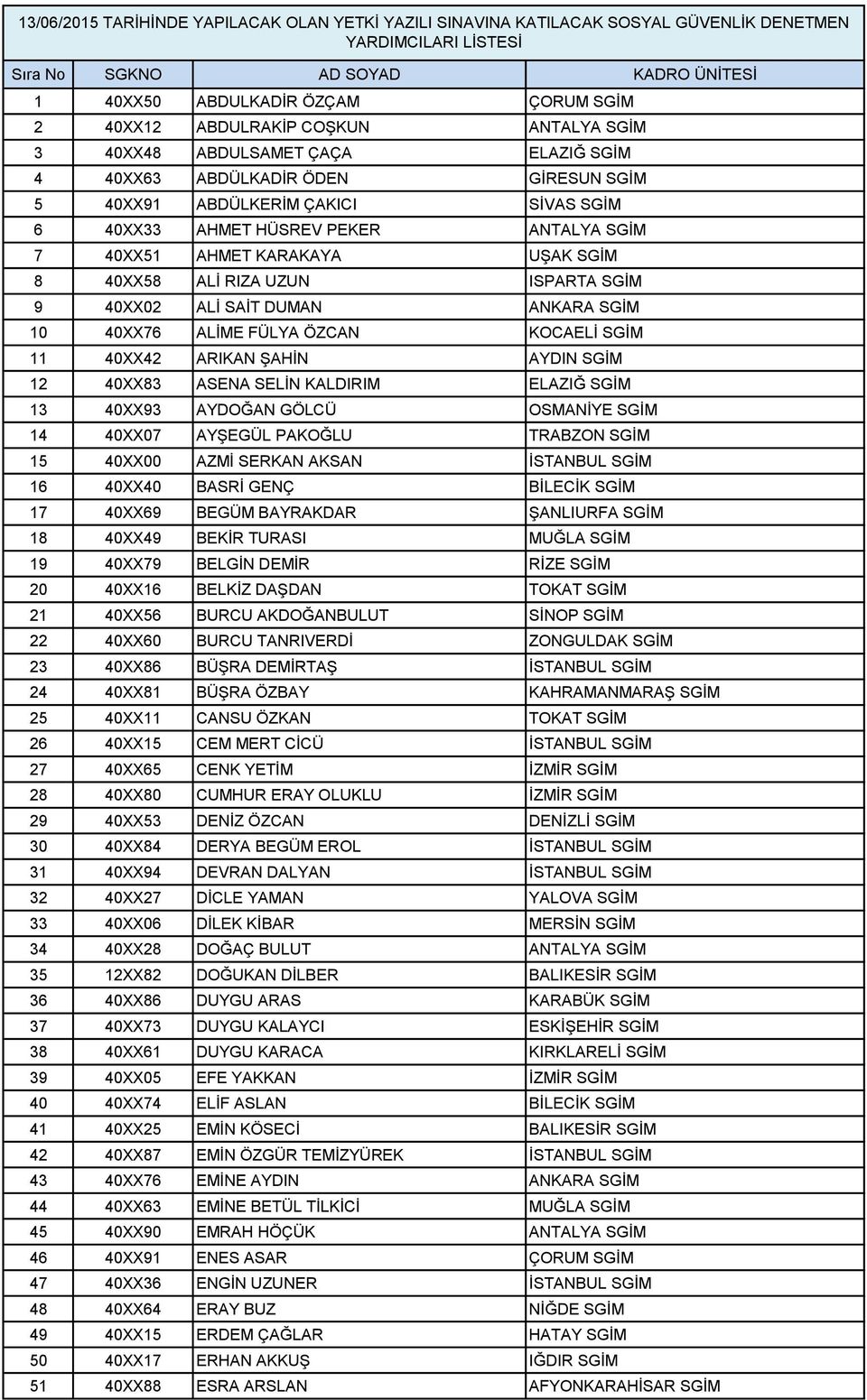 ŞAHİN AYDIN SGİM 12 40XX83 ASENA SELİN KALDIRIM ELAZIĞ SGİM 13 40XX93 AYDOĞAN GÖLCÜ OSMANİYE SGİM 14 40XX07 AYŞEGÜL PAKOĞLU TRABZON SGİM 15 40XX00 AZMİ SERKAN AKSAN İSTANBUL SGİM 16 40XX40 BASRİ GENÇ