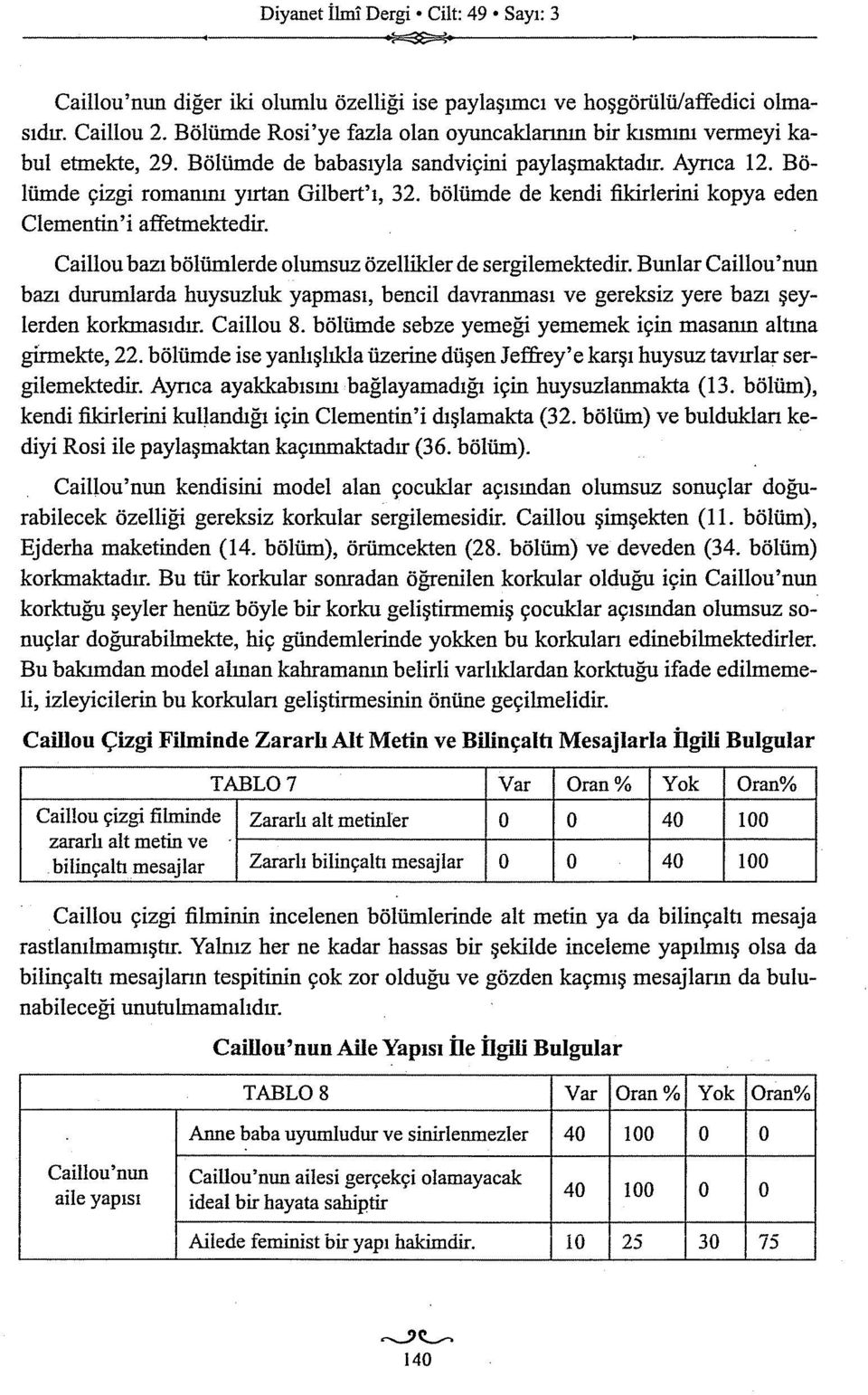 bölümde de kendi fikirlerini kopya eden Clementin' i affetmektedir. Caillou bazı bölümlerde olumsuz özellikler de sergilemektedir.