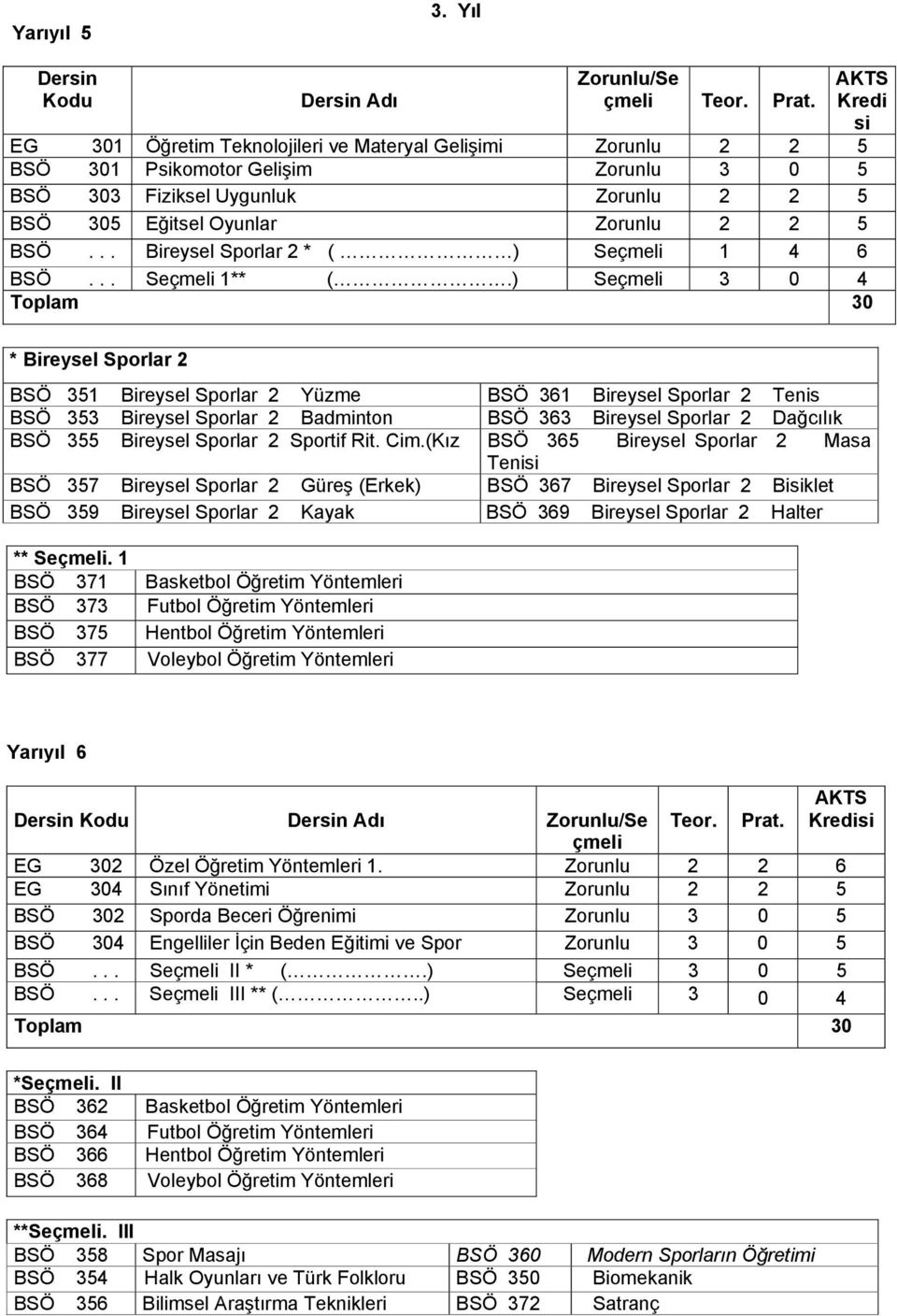 .. Bireysel Sporlar 2 * ( ) 1 4 6 BSÖ... 1** (.