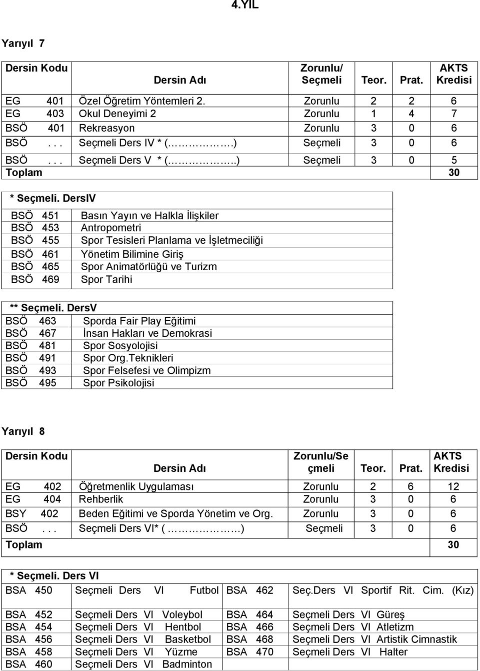 **. V BSÖ 463 Sporda Fair Play Eğitimi BSÖ 467 İnsan Hakları ve Demokrasi BSÖ 481 Spor Sosyolojisi BSÖ 491 Spor Org.