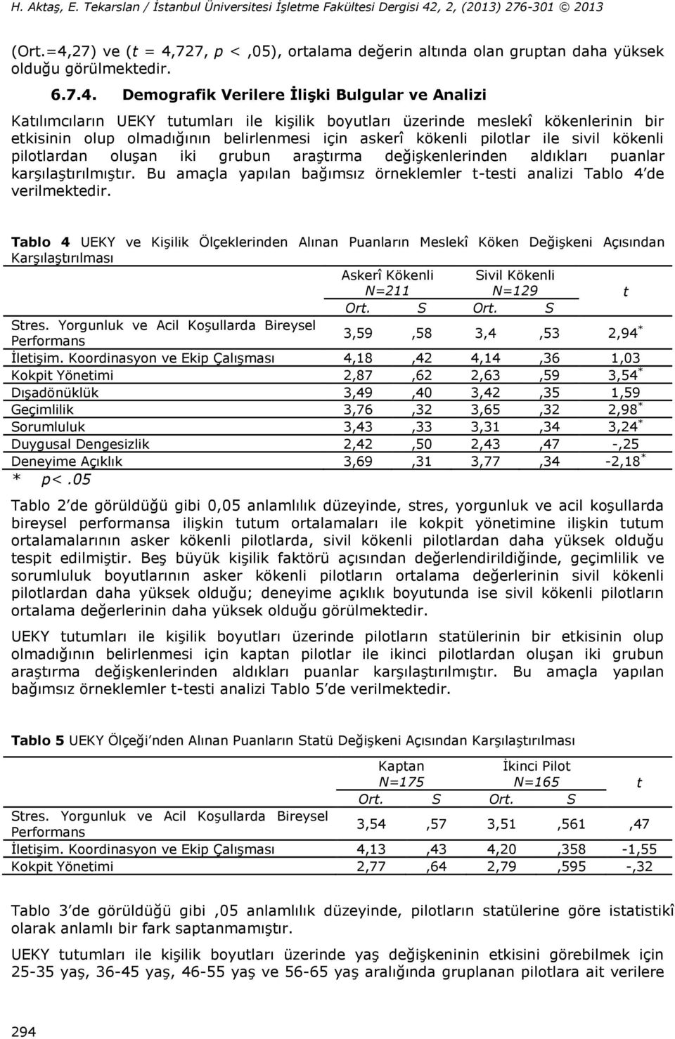 727, p <,05), ortalama değerin altında olan gruptan daha yüksek olduğu görülmektedir. 6.7.4.